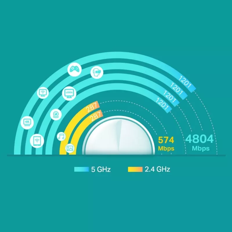 TP-Link Deco X60 V2 AX3000 Whole Home Mesh Wi-Fi 6 System (1-Pack)
