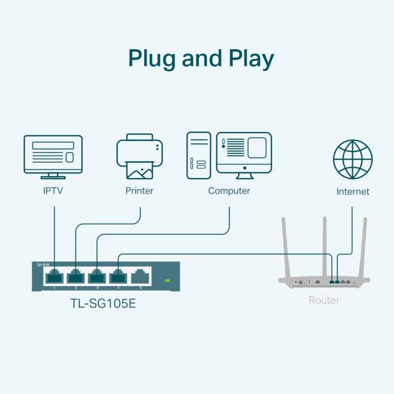 TP-LINK TL-SG105E(UN) Managed L2 Gigabit Ethernet Switch, 5 Ports, 10/100/1000 Mbps