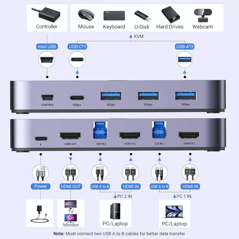 UGREEN CM664 KVM Switch HDMI 2x1 4K@60Hz Czarny
