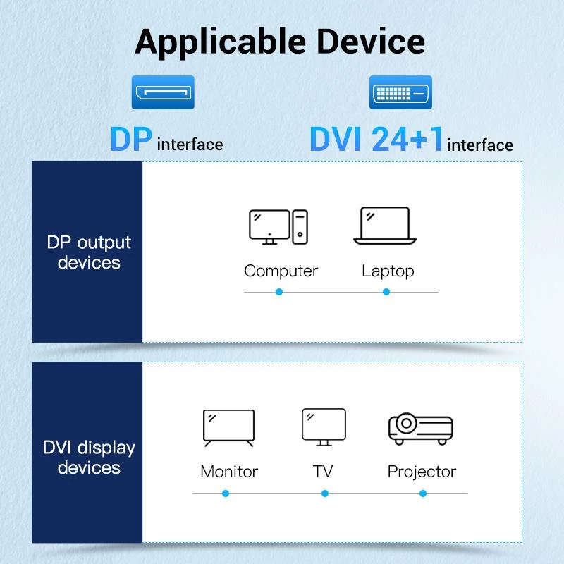 Przewód VENTION DisplayPort na DVI 1m Czarny HAFBF
