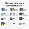 VENTION FKHH0 bezprzewodowy power bank 10000mAh 35W PD/QC szary