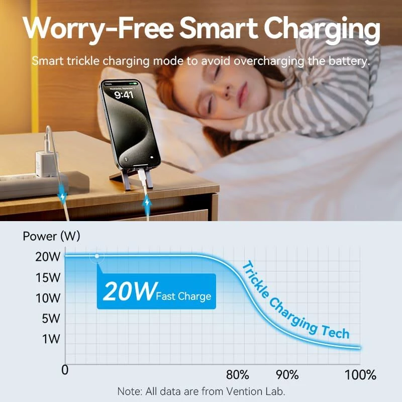 VENTION TZ-FEPW0-EU-01 20W USB-C Ładowarka Sieciowa Ładowarka Mobilna