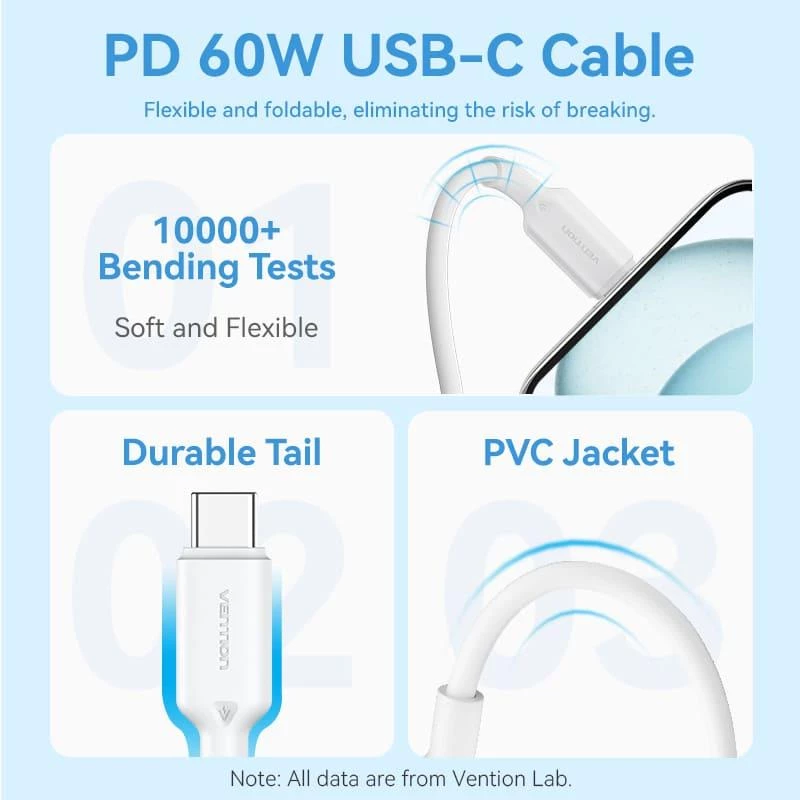 VENTION TZ-FEPW0-EU-01 20W USB-C Ładowarka Sieciowa Ładowarka Mobilna