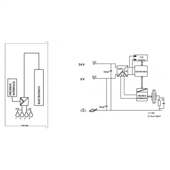 WAGO 750-348 ECO Sprzęgacz magistrali CANopen, D-sub 9-pin, 24 VDC, szyna DIN, szary