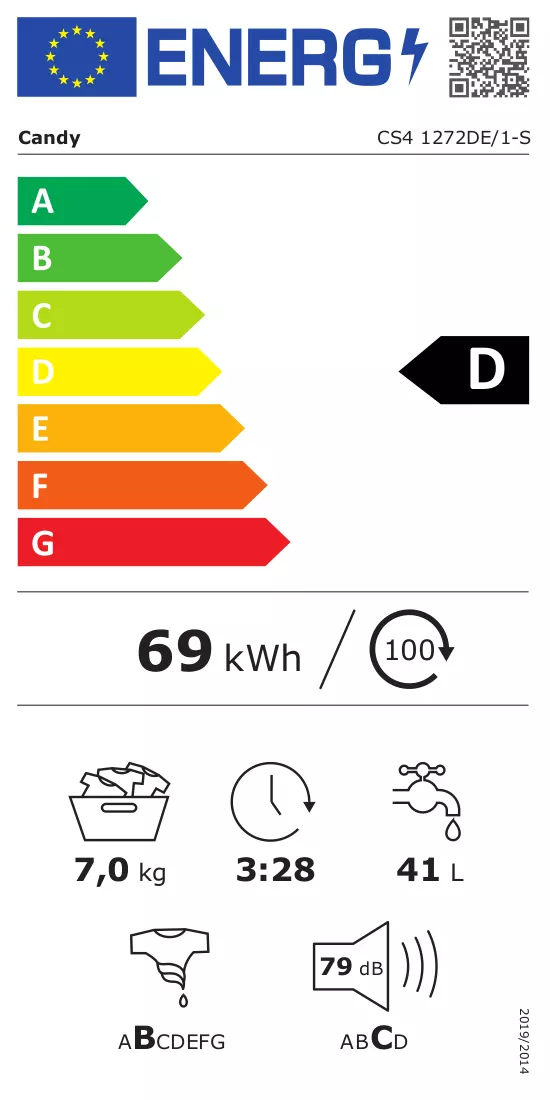 Etykieta energetyczna