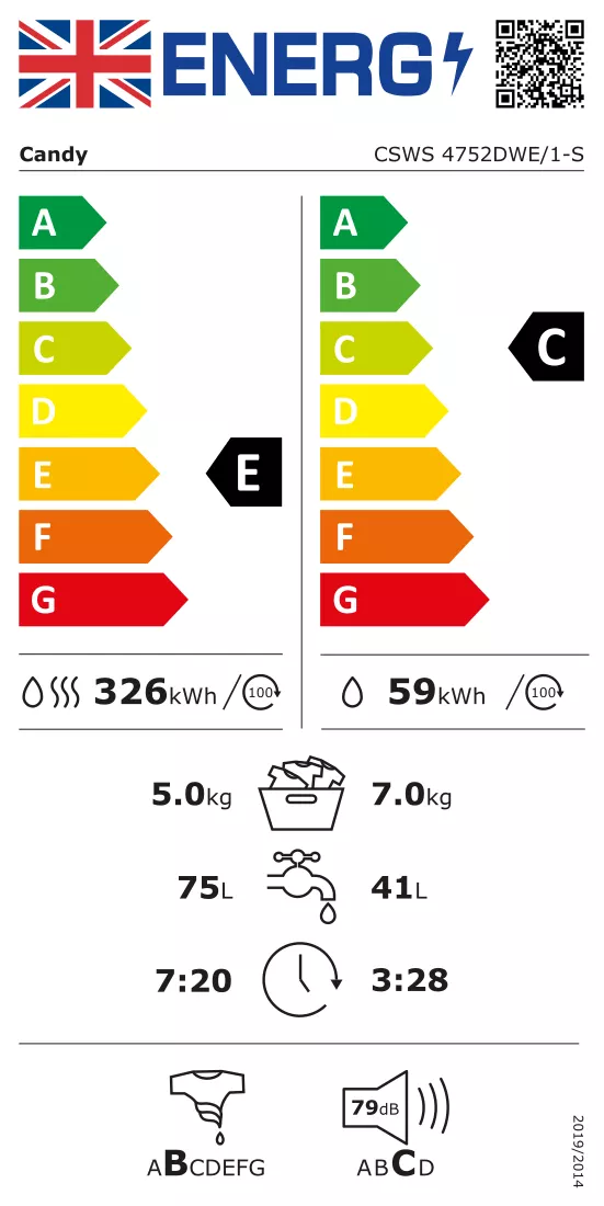 Etykieta energetyczna