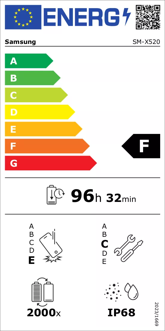 Etykieta energetyczna