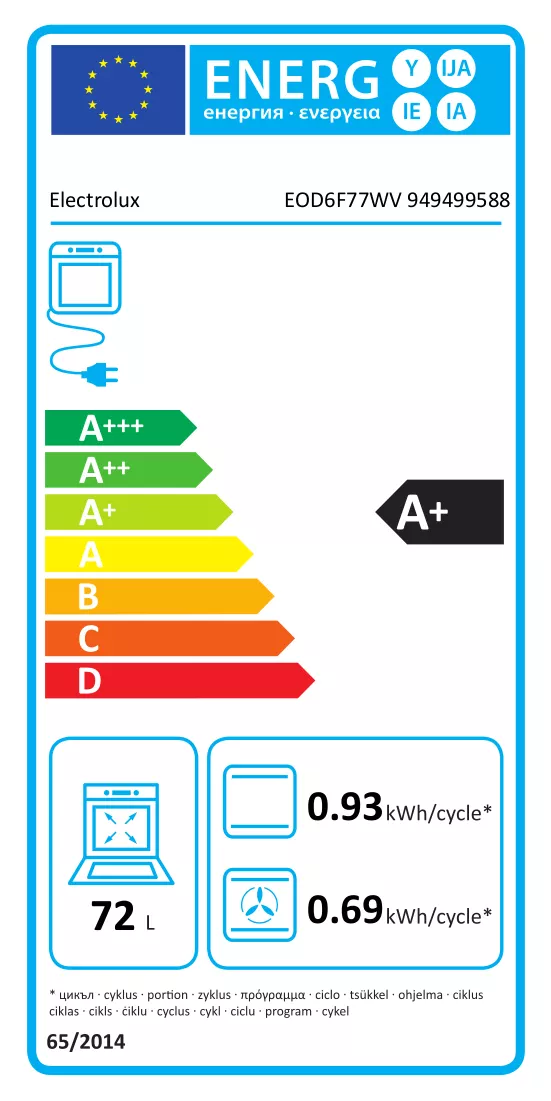 Etykieta energetyczna