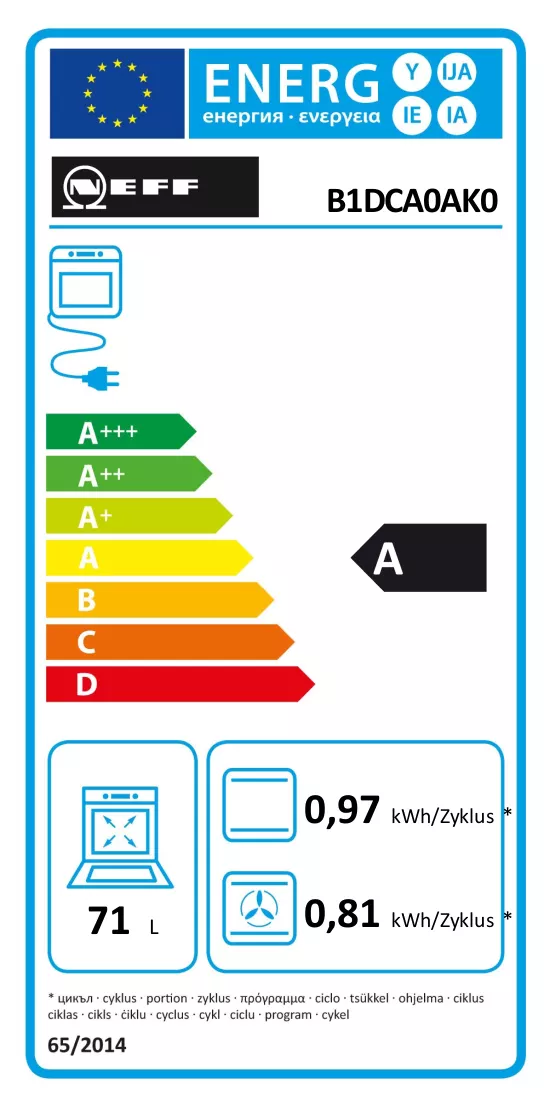 Etykieta energetyczna