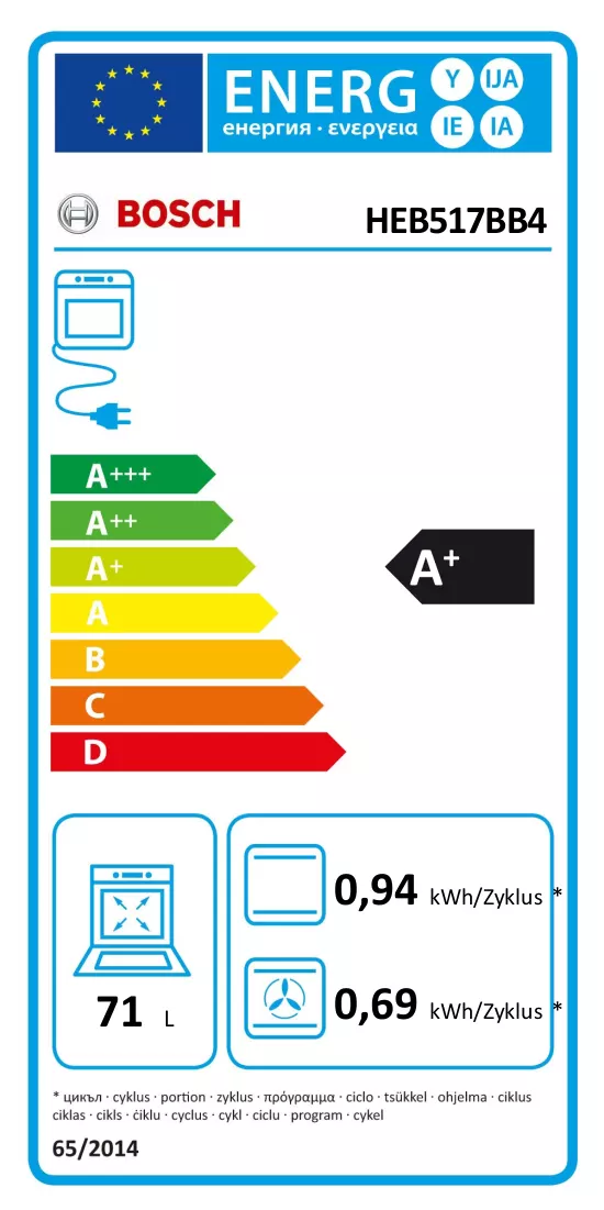 Etykieta energetyczna