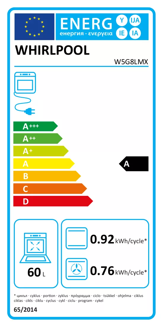 Etykieta energetyczna