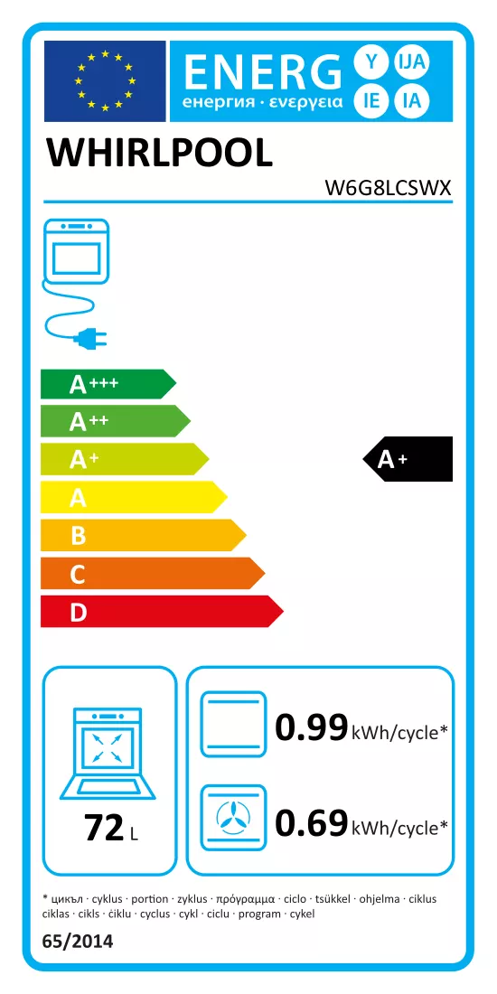 Etykieta energetyczna