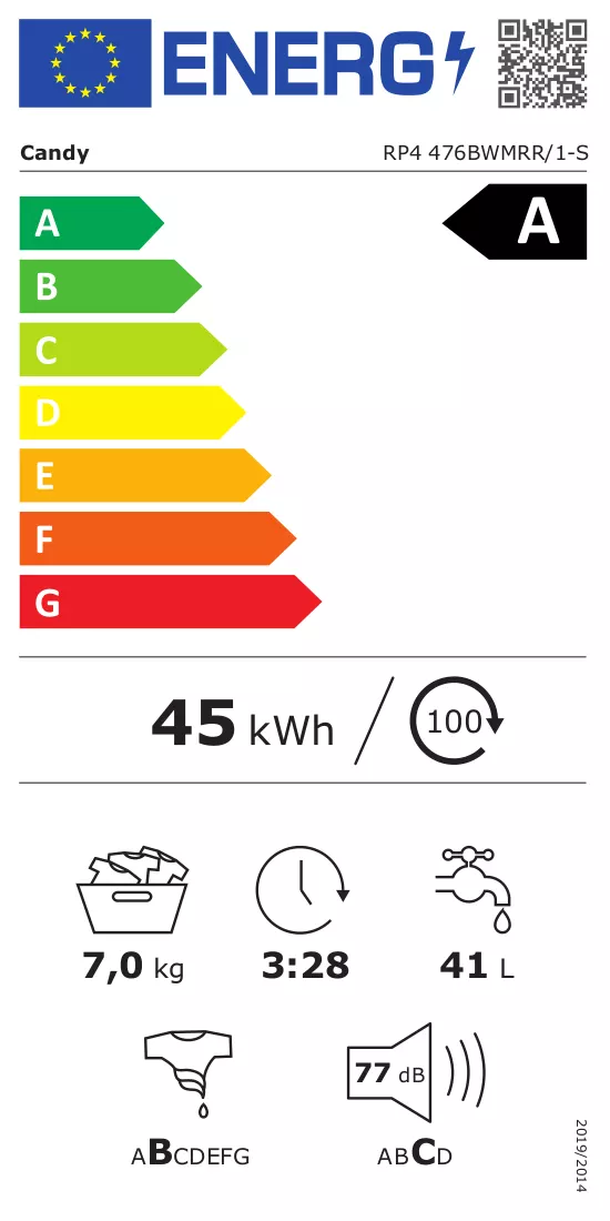 Etykieta energetyczna