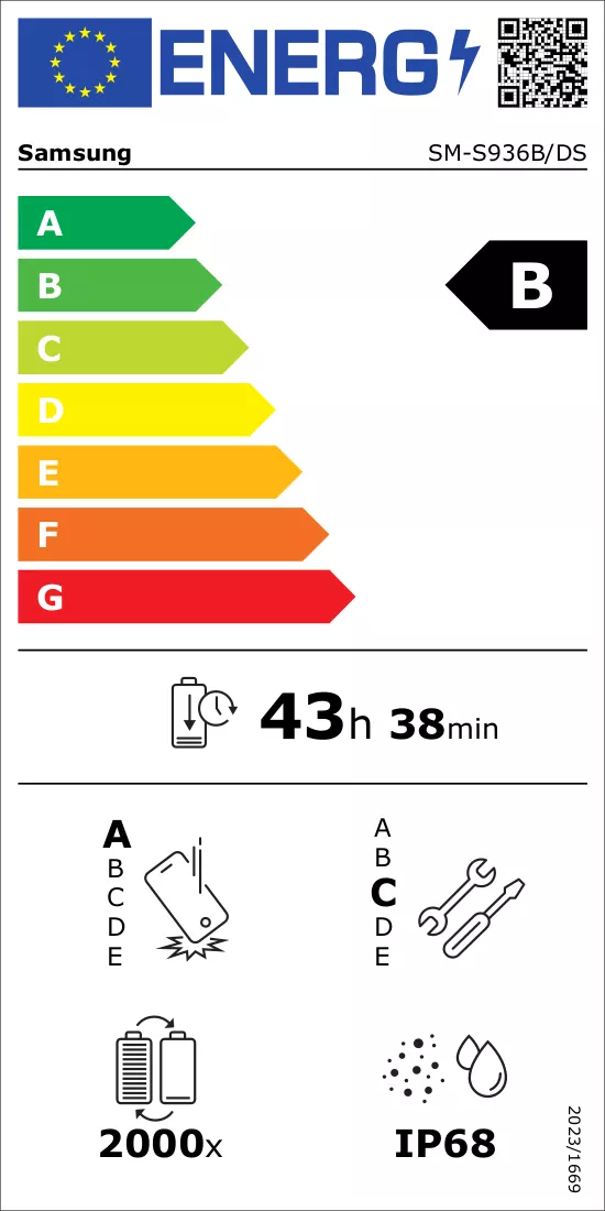 Etykieta energetyczna