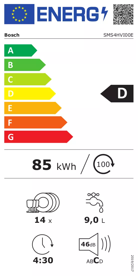 Etykieta energetyczna