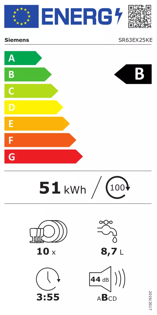 Etykieta energetyczna